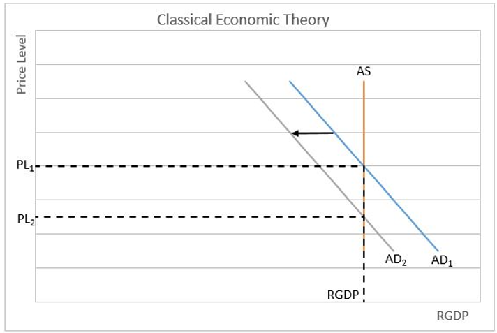 definition-of-classical-economics-higher-rock-education